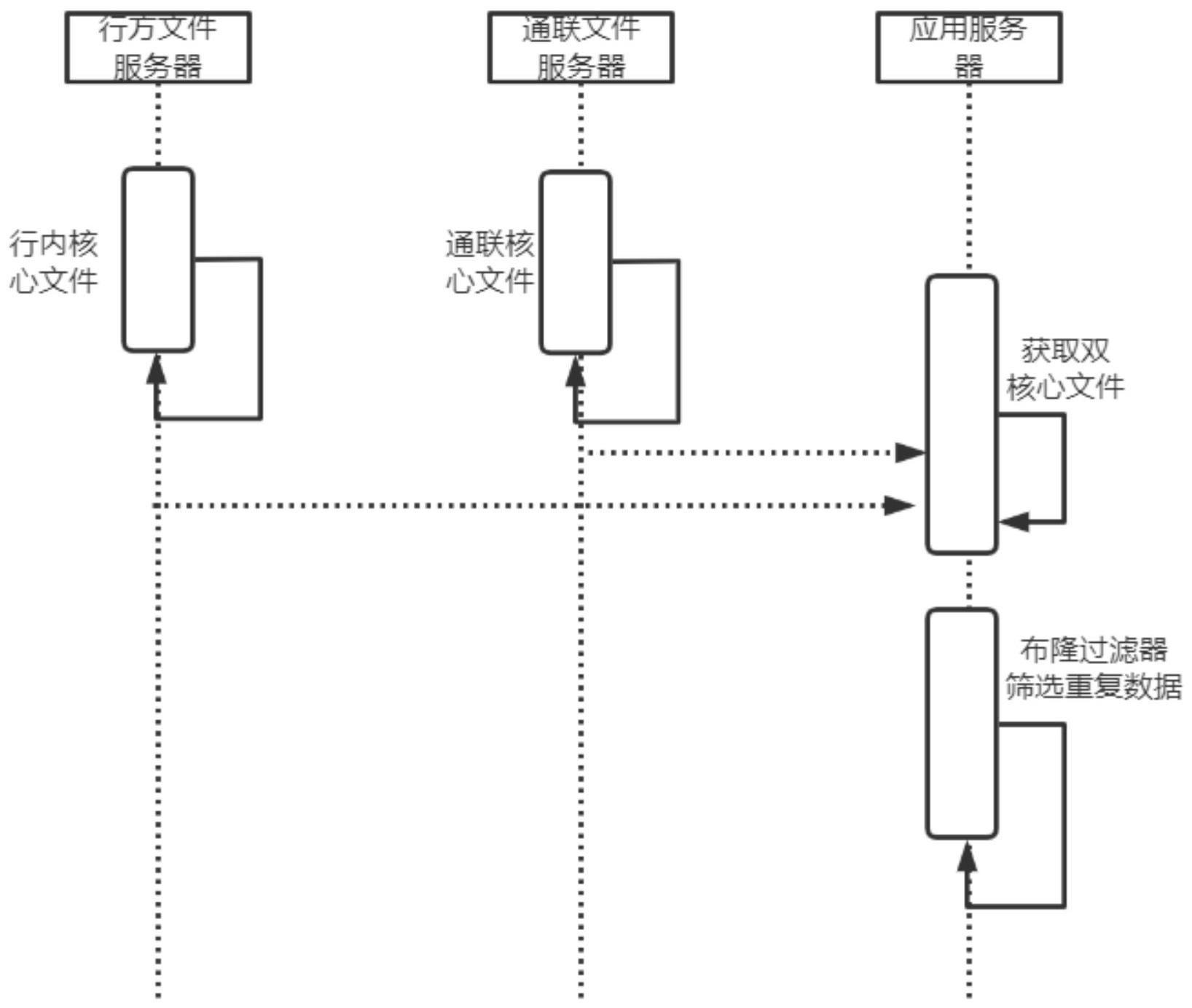 基于布降过滤器实现双核心文件比对的方法与流程