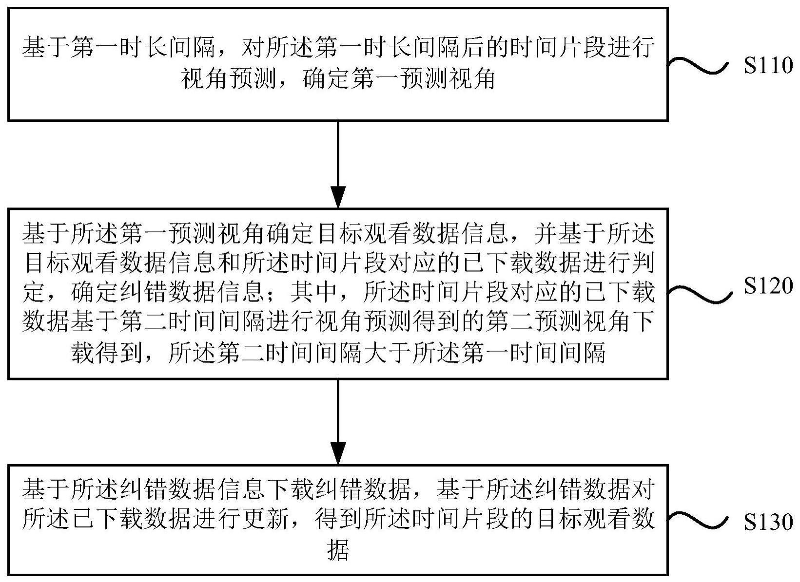 一种视频传输方法、装置、存储介质及电子设备与流程