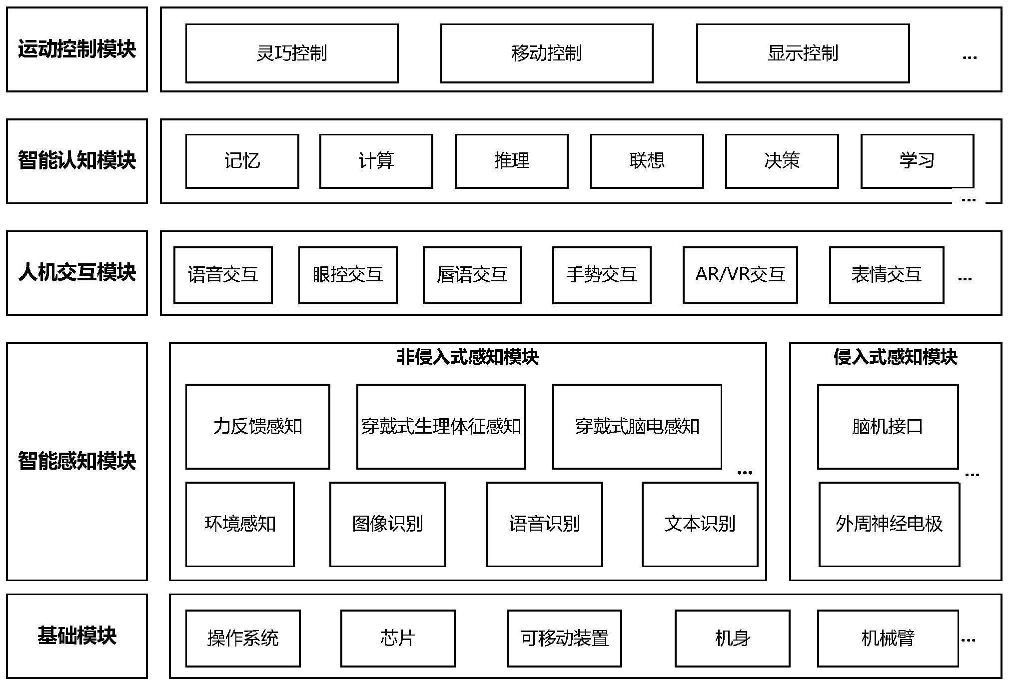 电话机器人架构图(电话机器人线路)