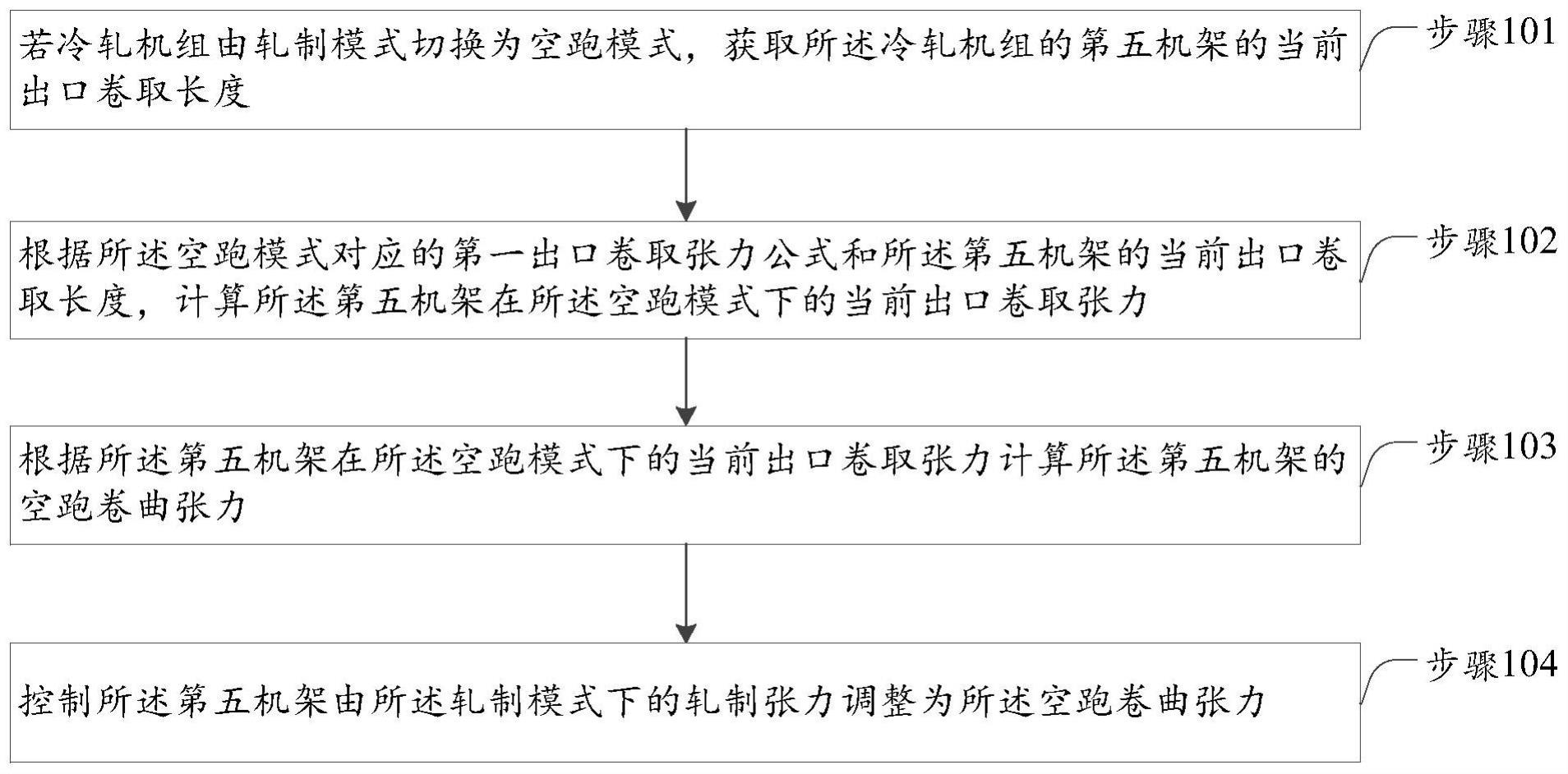 一种冷轧机组针对薄带钢的张力控制方法及系统与流程