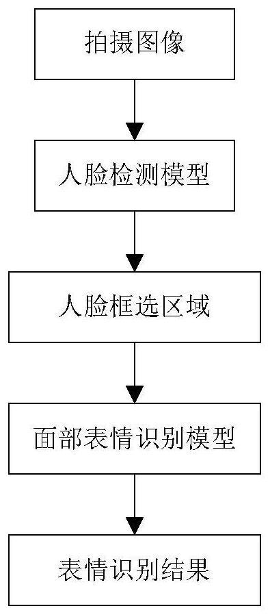 一种基于深度自适应度量学习的面部表情识别方法