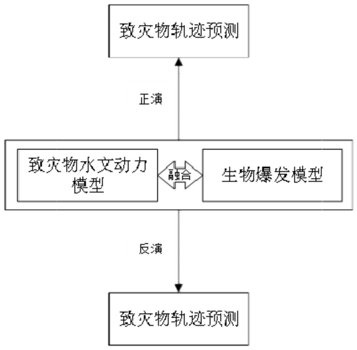 一种滨海核电站冷源致灾物报警预警模型的构建方法与流程