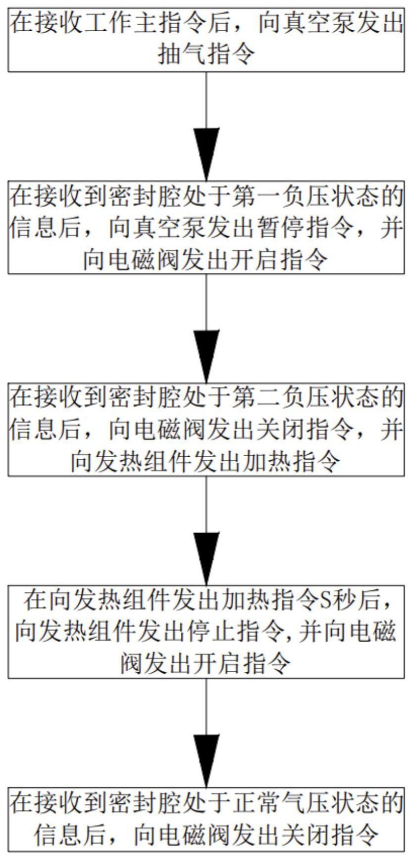 适用于湿袋抽真空的封口机控制方法、控制器及封口机与流程