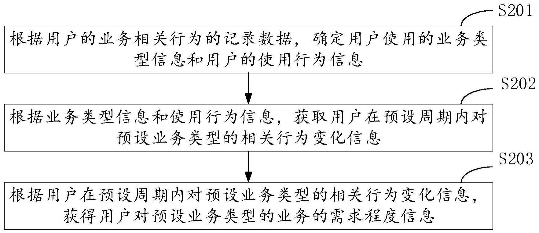 业务数据处理、信息推荐方法、装置、电子设备和介质与流程