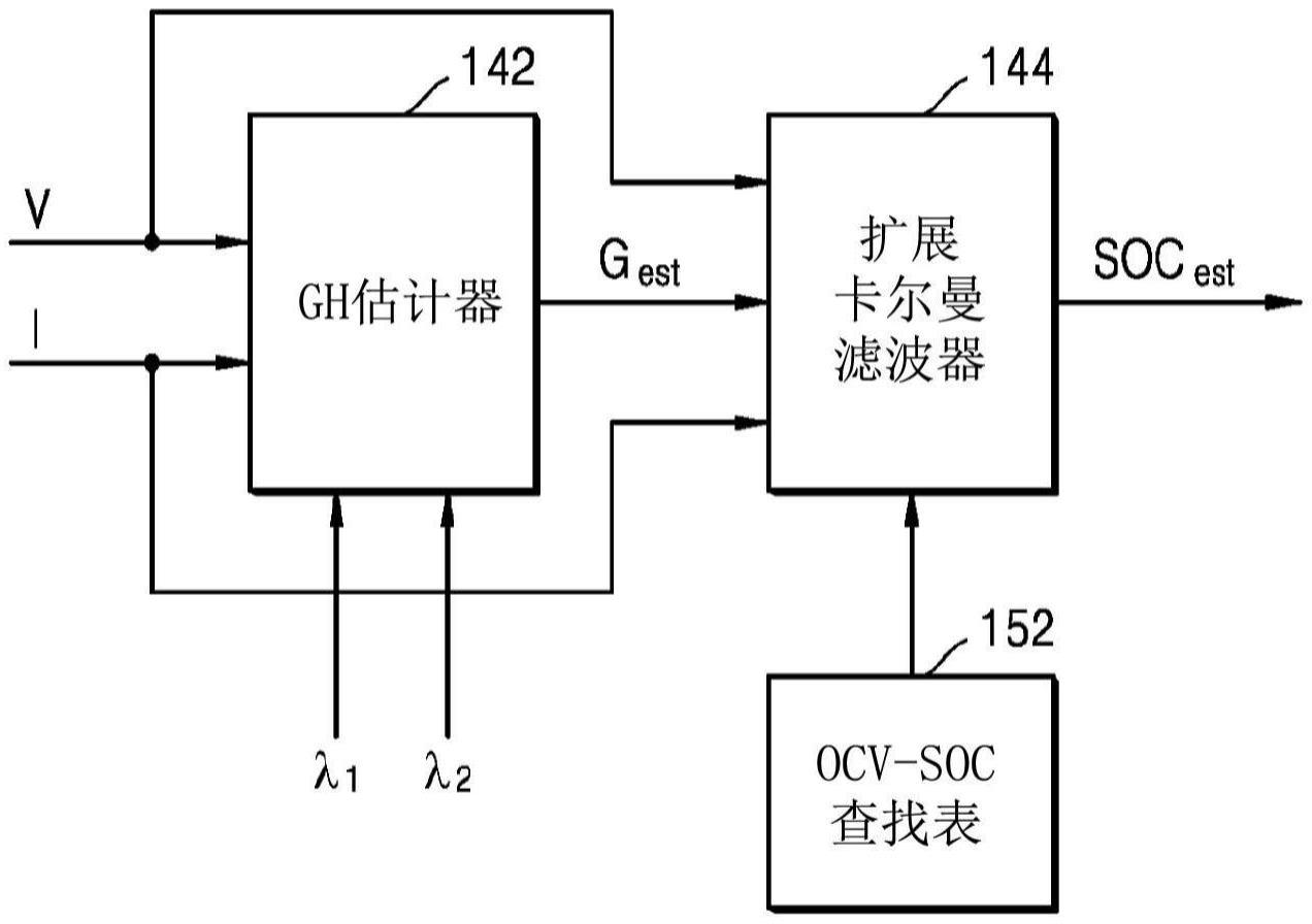 用于估计电池的荷电状态的方法与流程