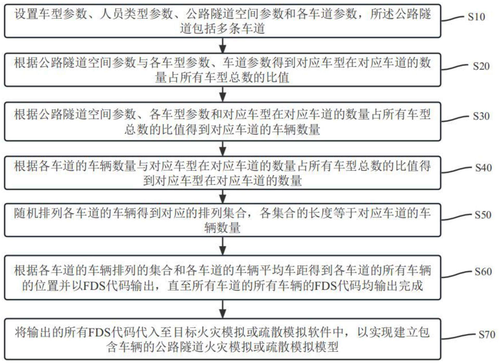 一种公路隧道内车辆布设模拟方法及系统