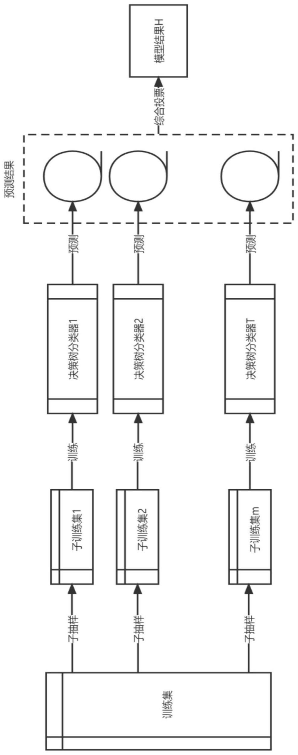 一种生物学年龄检测试剂盒和生物学年龄检测系统的制作方法