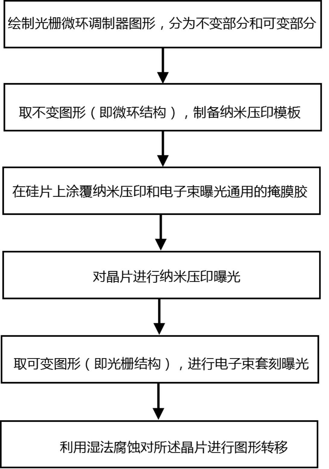 一种将纳米压印和电子束曝光结合的纳米图形制备方法与流程