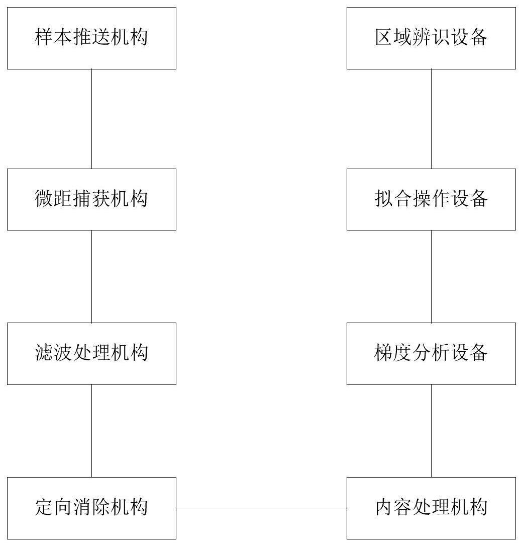 用于生物检测的目标区域解析系统及方法与流程