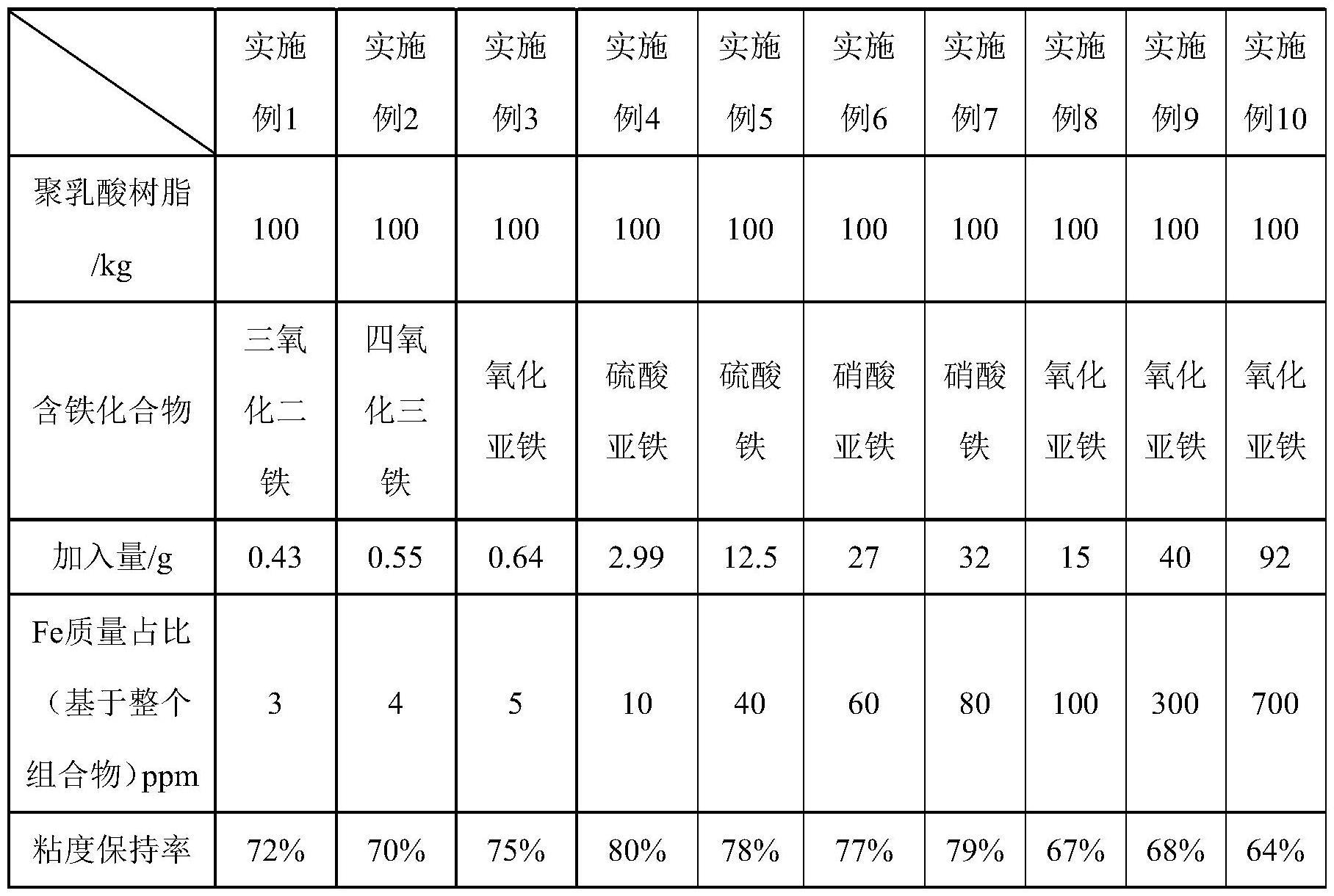 改性聚乳酸材料及其制备方法和餐具与流程