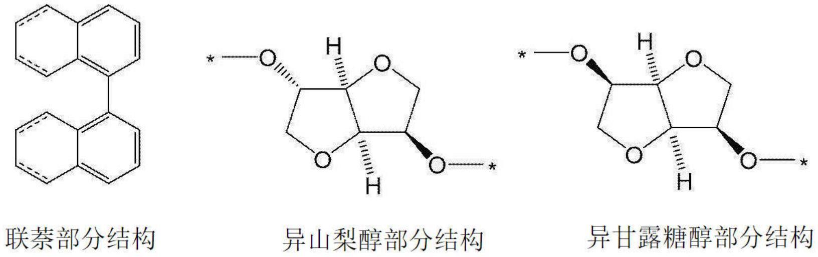 光学各向异性层的制造方法与流程