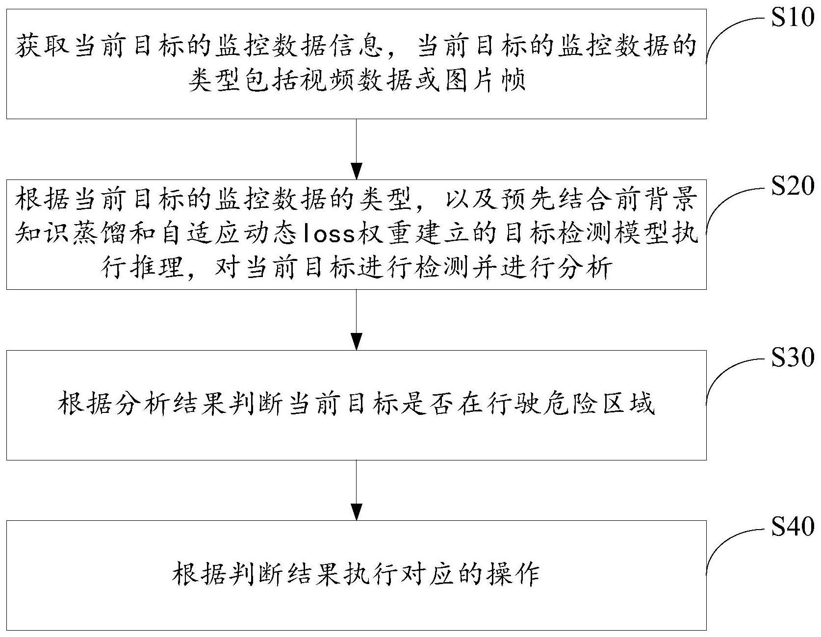 目标实时检测方法、系统及介质