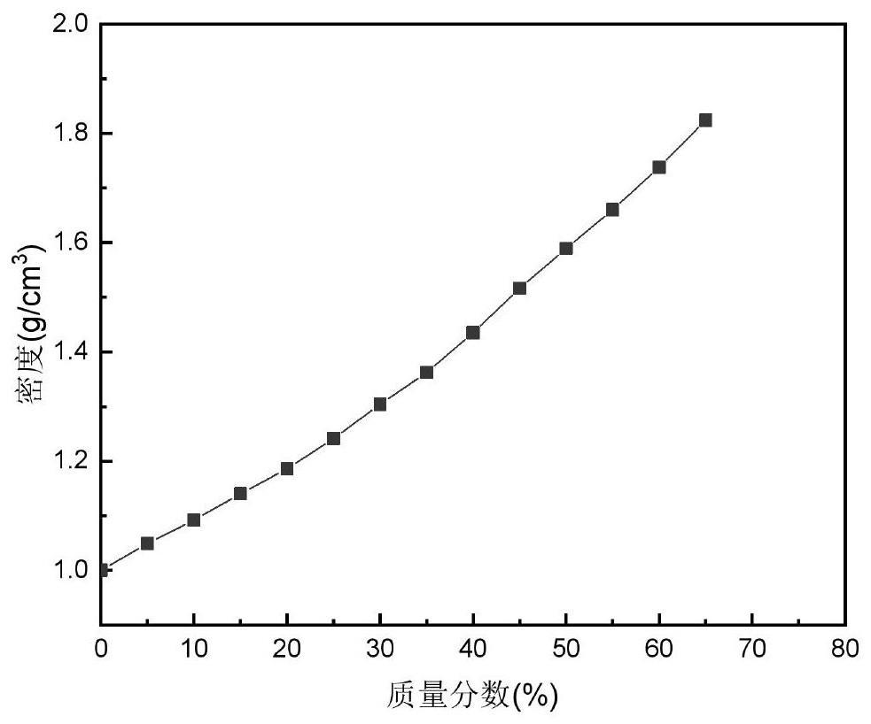 竞争交联型高密度抗盐固化水微凝胶暂堵剂及其制备方法