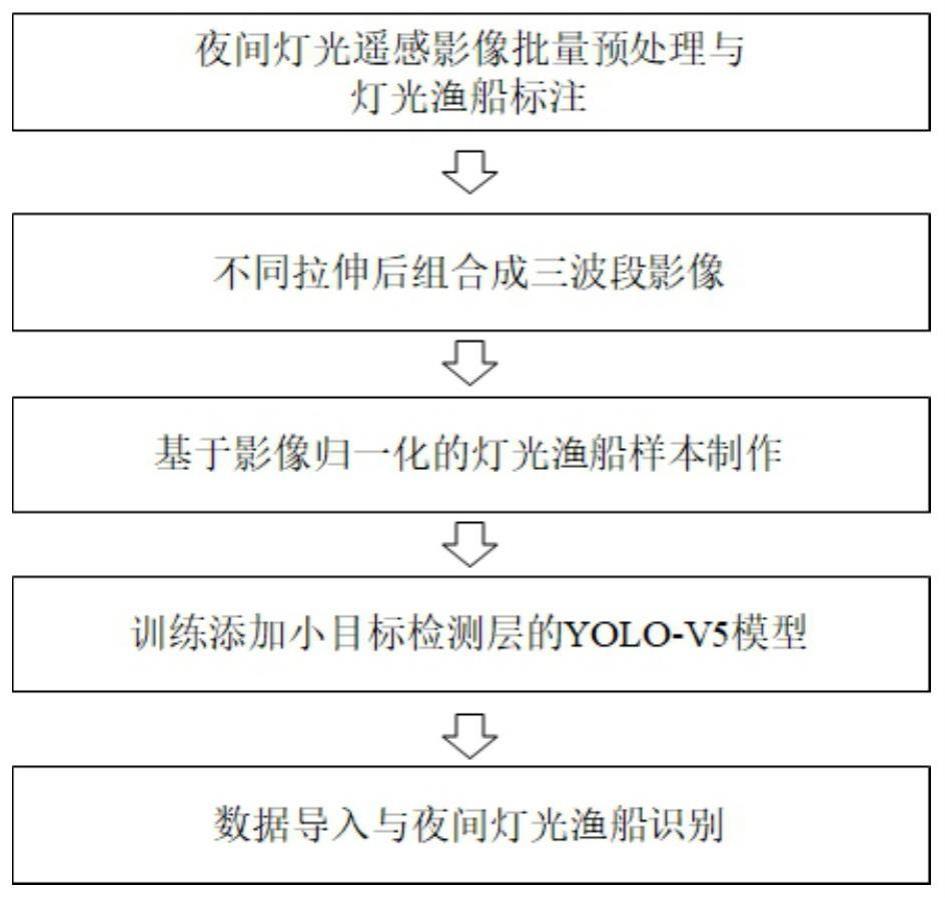 一种基于人工智能的夜间灯光影像灯光渔船检测方法与流程