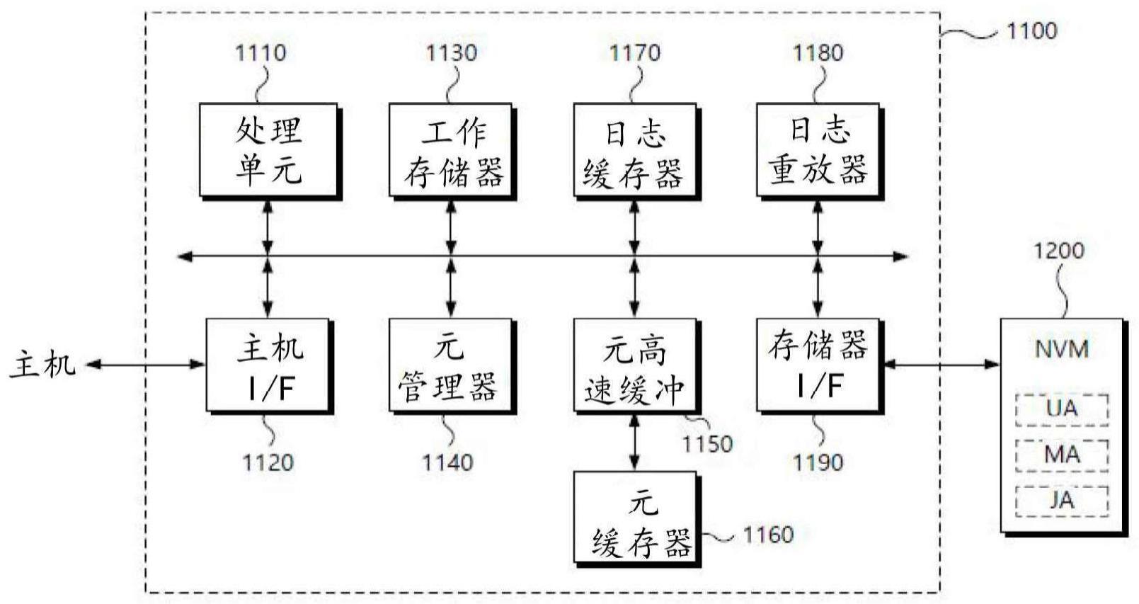 存储设备及其恢复元数据的方法与流程