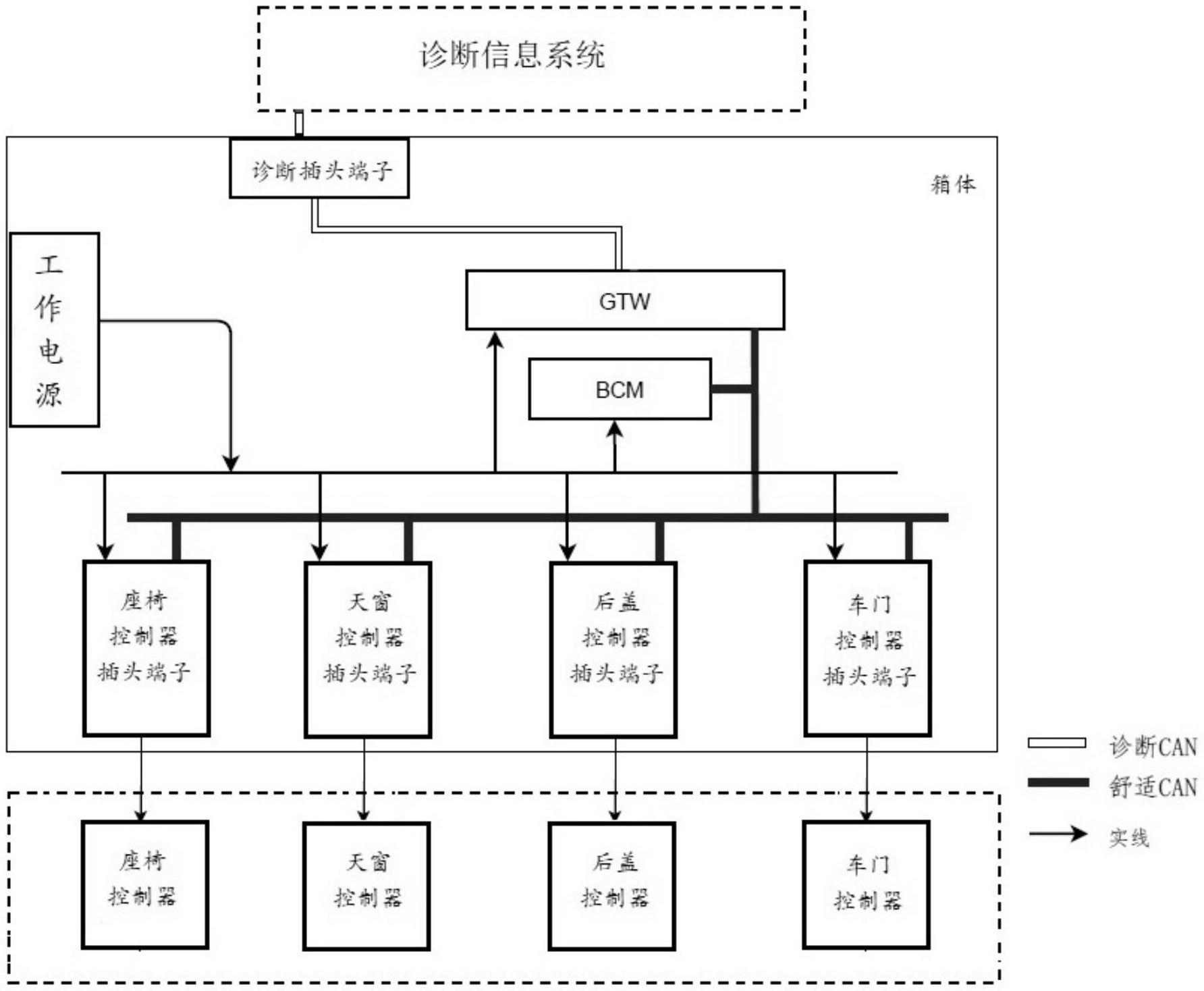 一种便携式控制器离线诊断辅助装置的制作方法