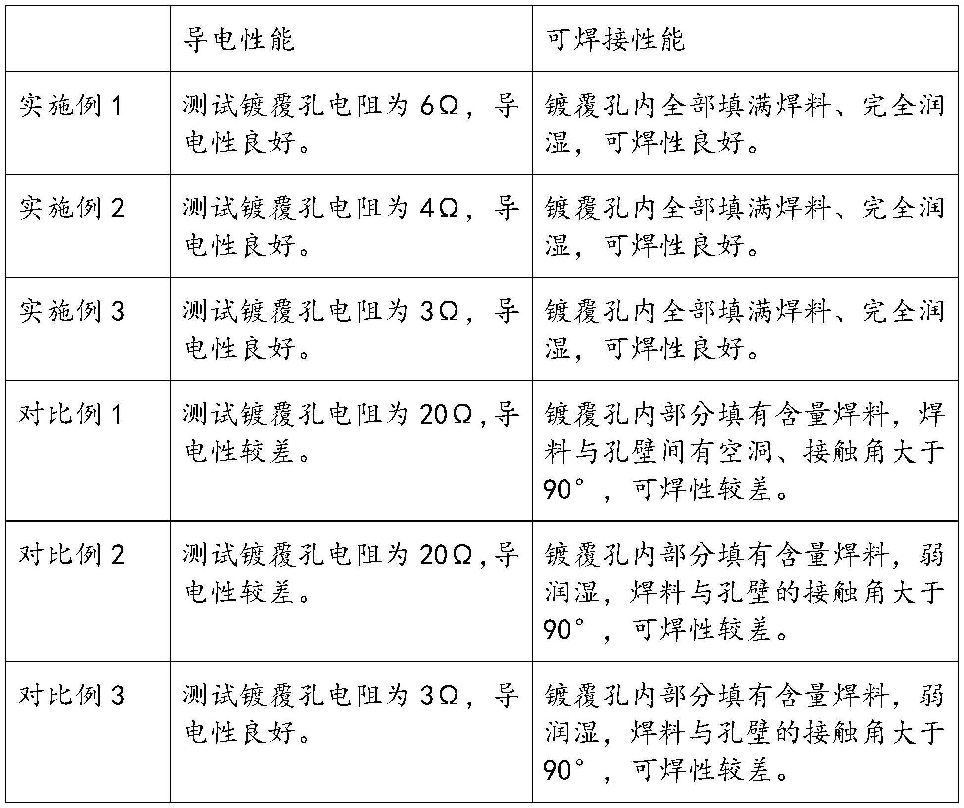 一种玻璃钢共形天线罩局部绝缘过孔镀金的方法与流程