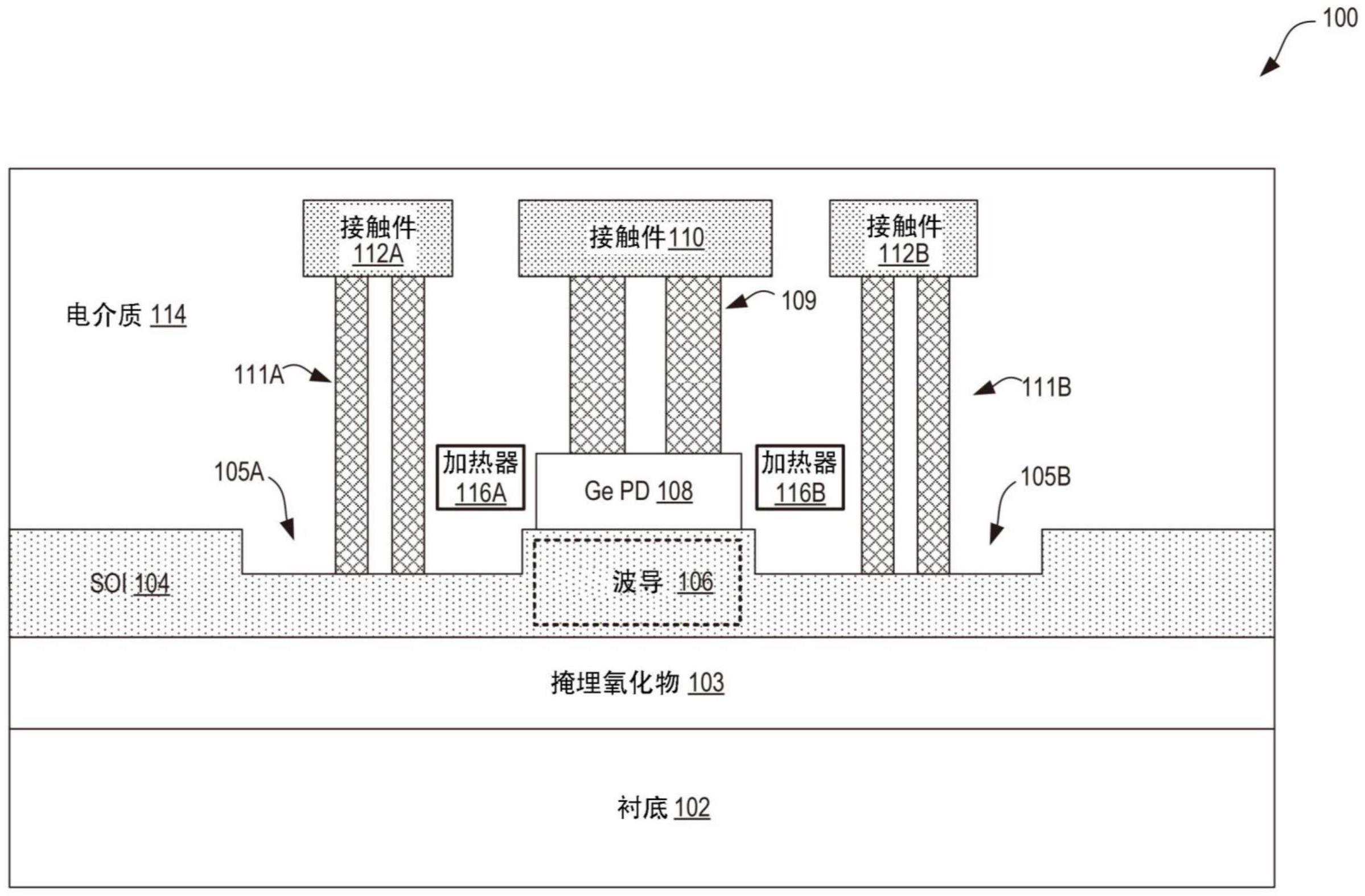 具有集成加热器的锗波导光电探测器的制作方法