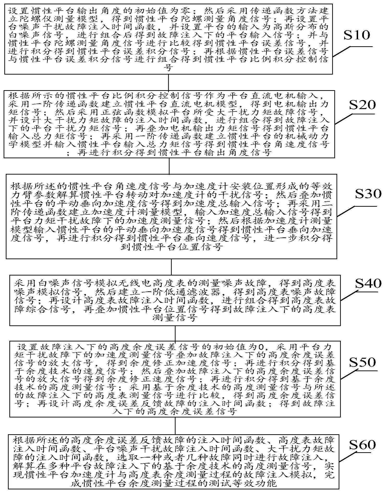 一种基于余度技术的惯性平台故障注入与测试方法