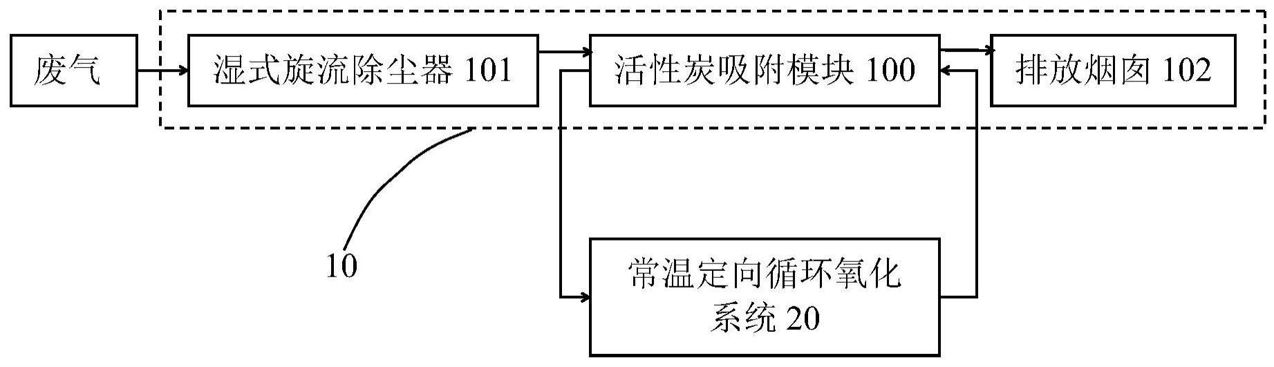 一种含常温再生回路的集成式超低排放臭气处理装置的制作方法