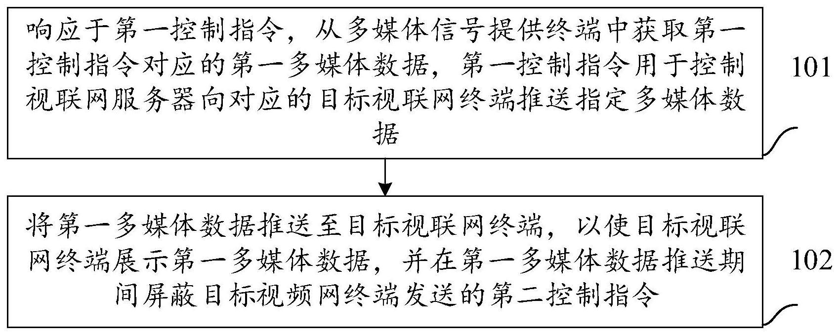 一种多媒体数据的控制方法、装置、电子设备以及介质与流程