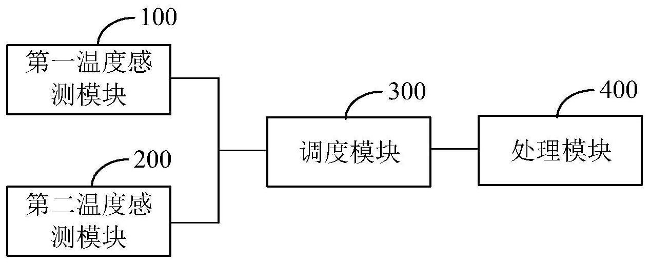 过温检测装置及放映机系统的制作方法