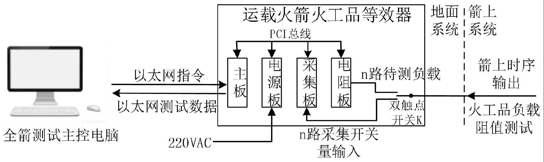 一种可远控的运载火箭火工品等效器的制作方法