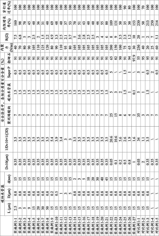 安全涂层组合物、正极片、二次电池和电子设备的制作方法