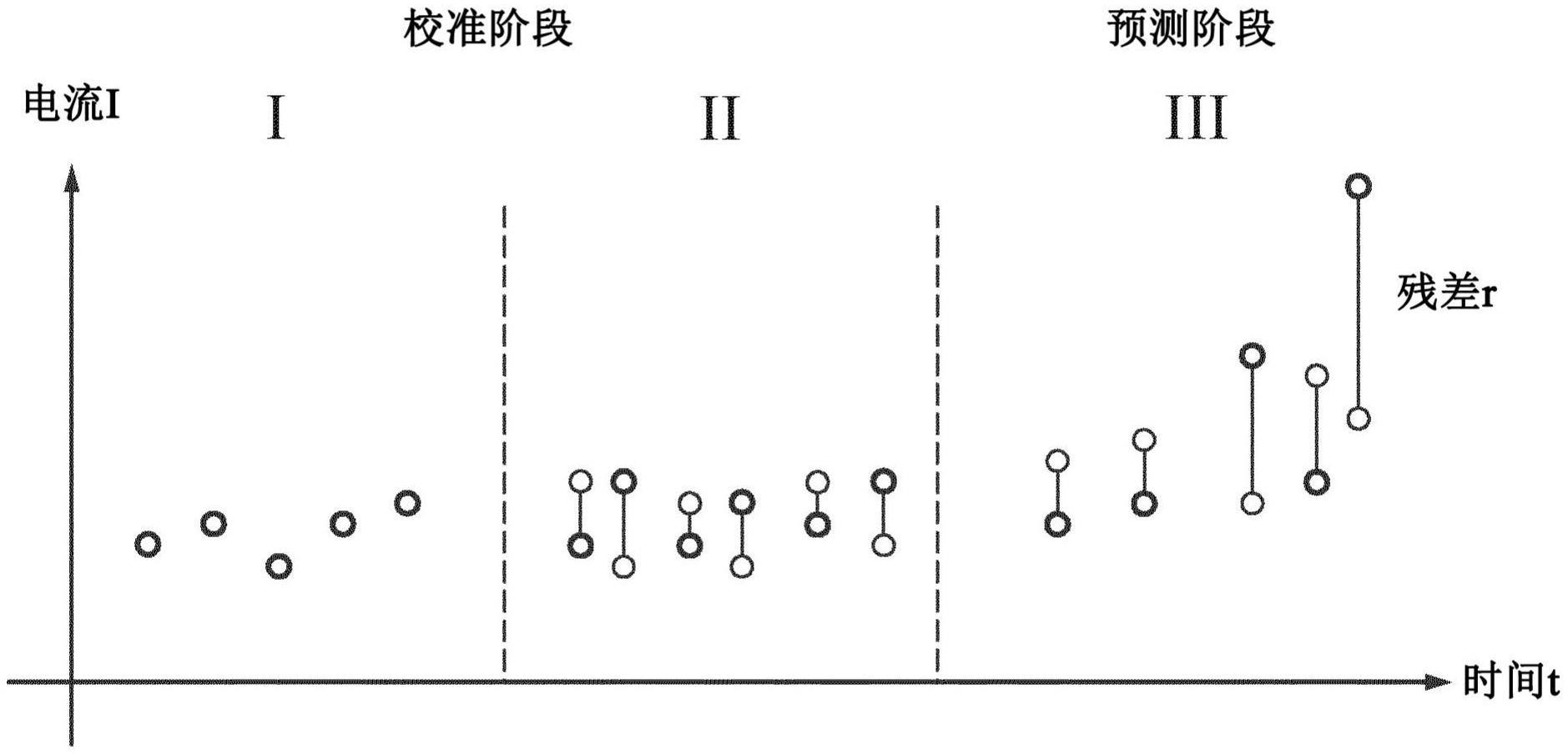 用于监测铣床的方法和设备与流程