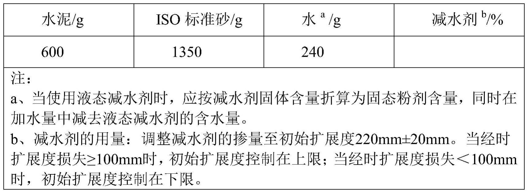 一种胶凝材料减水剂吸附量试验方法及其应用与流程