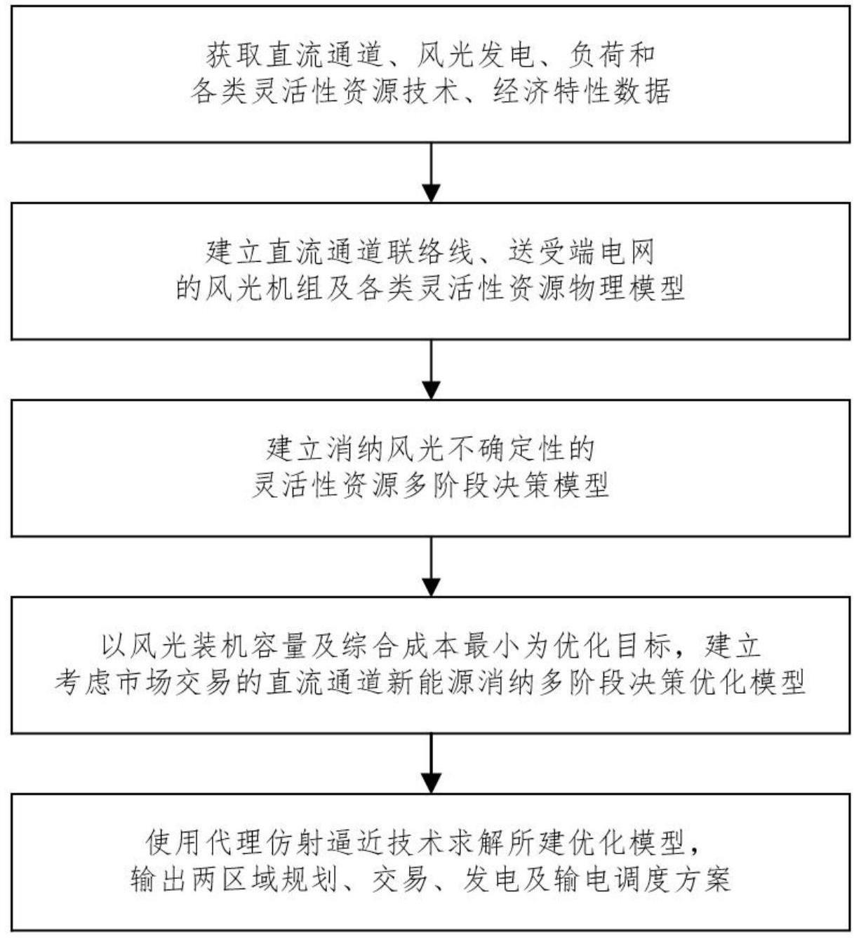 一种直流通道多阶段风光消纳方法与流程