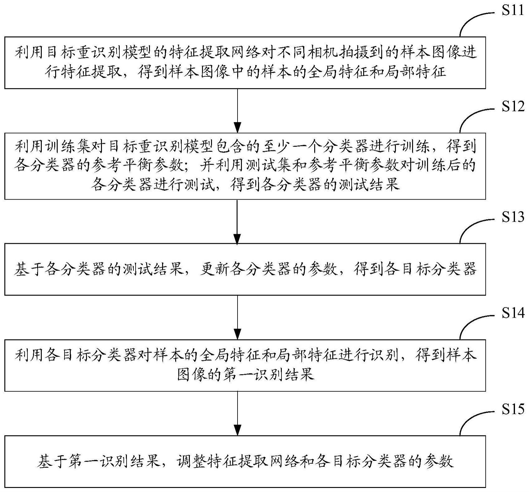 一种目标重识别模型训练方法、目标重识别方法及其相关装置与流程