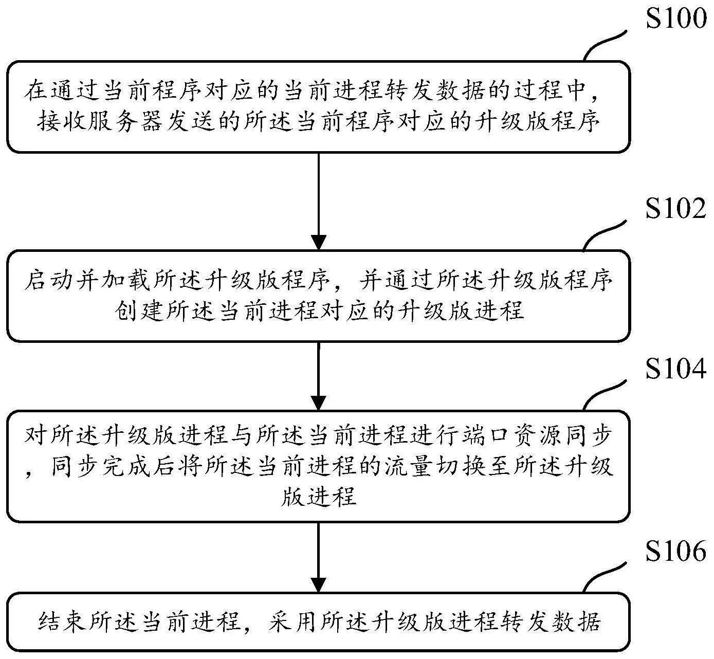 一种设备升级方法、装置、存储介质及电子设备与流程