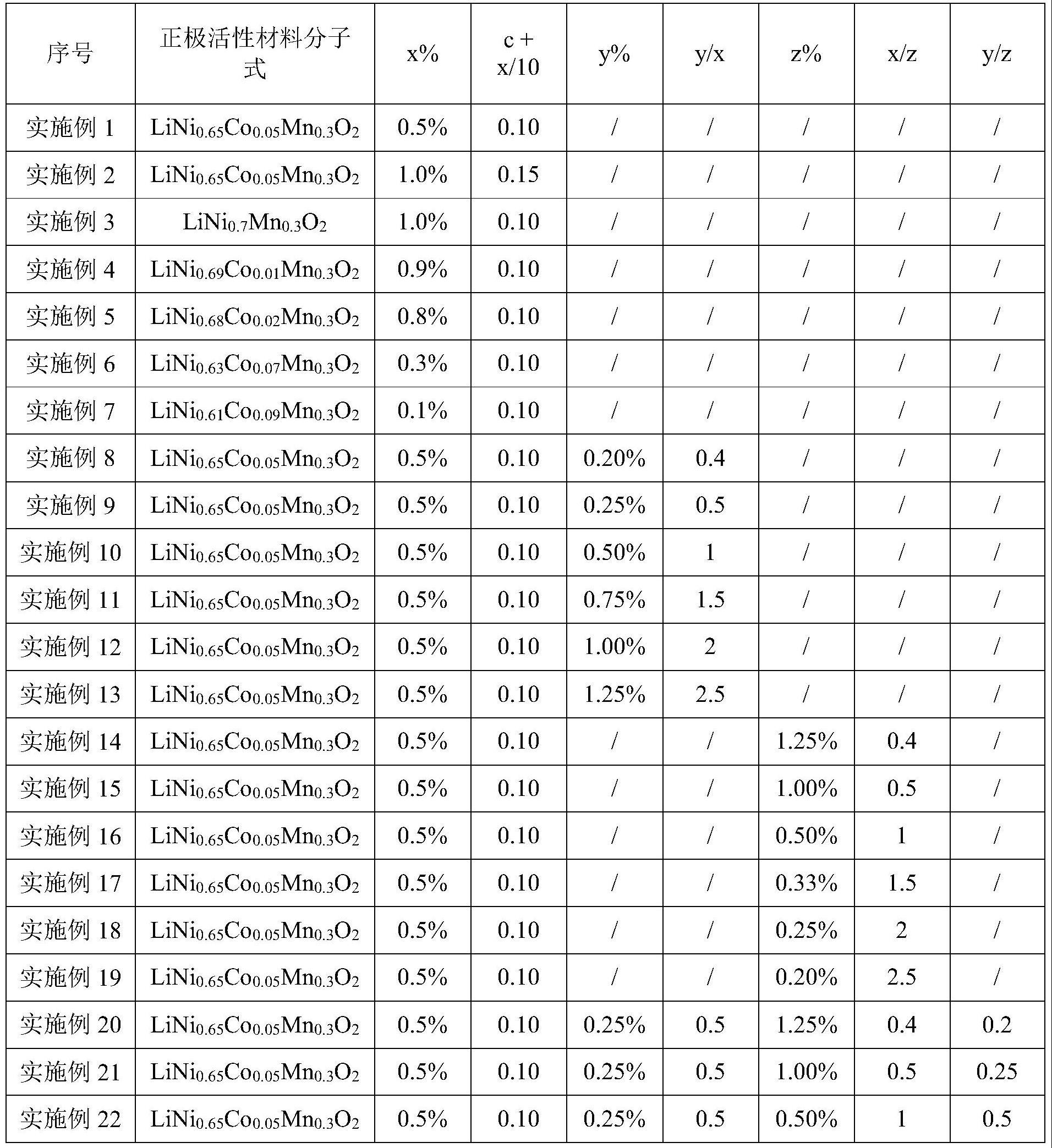 二次电池、用于制备二次电池的方法、电池模块、电池包及用电装置与流程