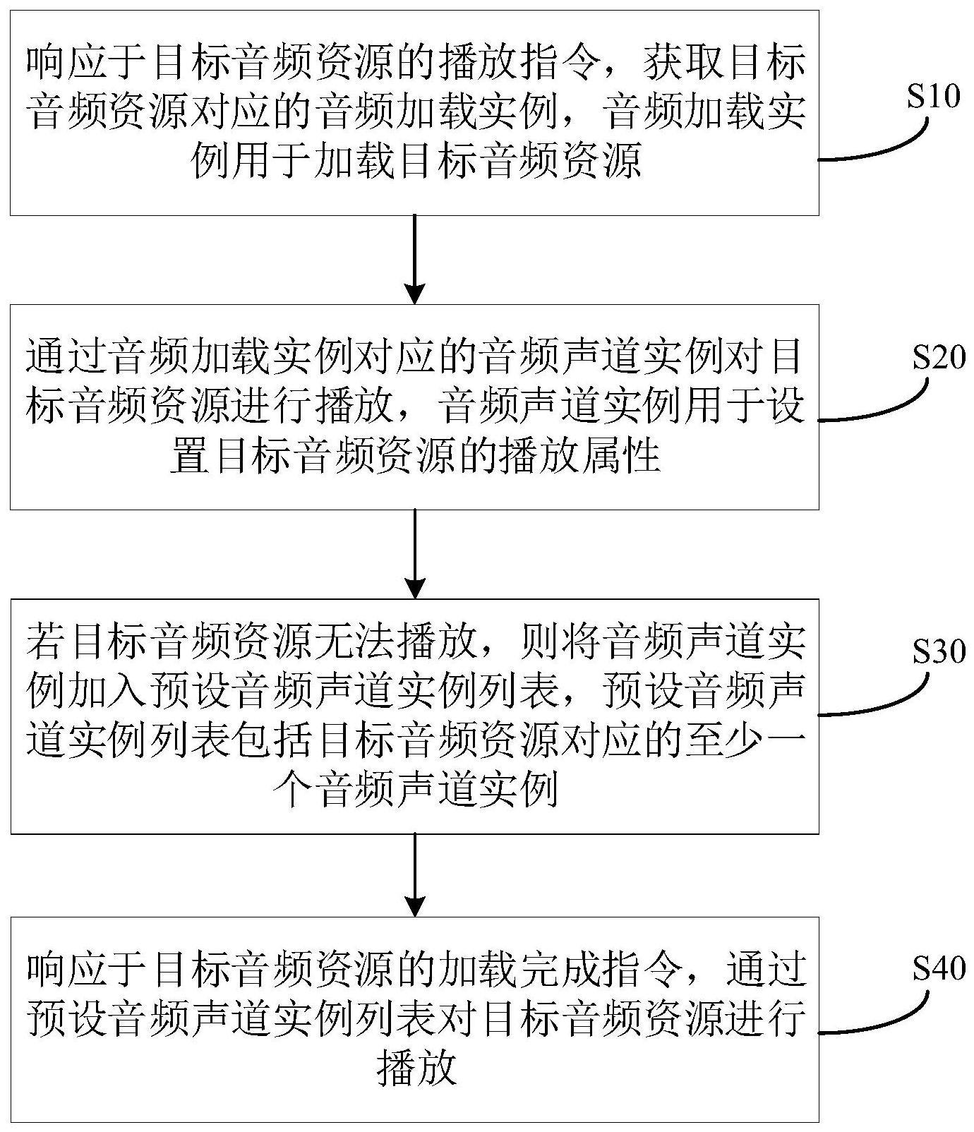 音频播放方法、装置、电子设备和存储介质与流程