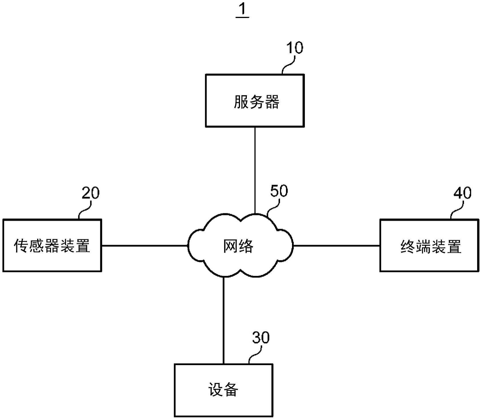 信息处理方法、信息处理装置以及程序与流程