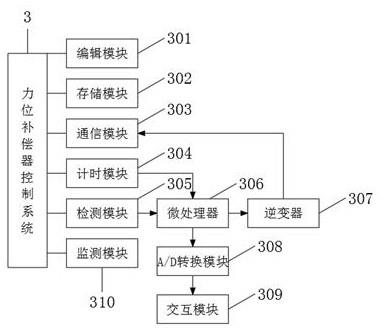 一种工业机器人力控气动砂光机控制系统的制作方法