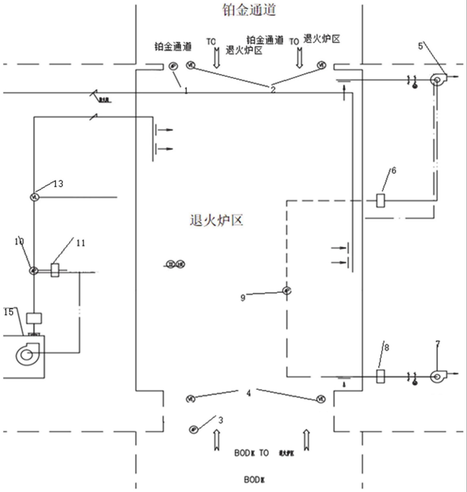 一种基板玻璃退火炉区域的微压差控制方法、系统及装置与流程