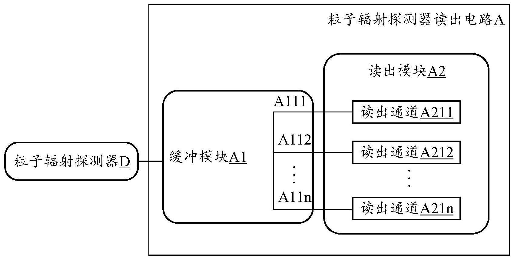 粒子辐射探测器读出电路及探测系统