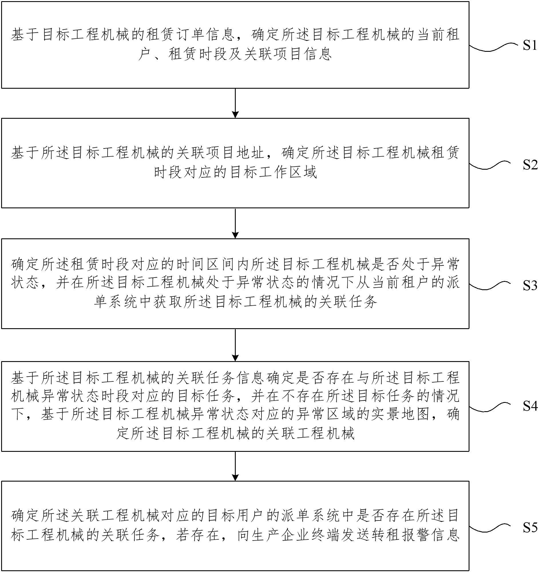 工程机械的租赁管理方法与装置与流程