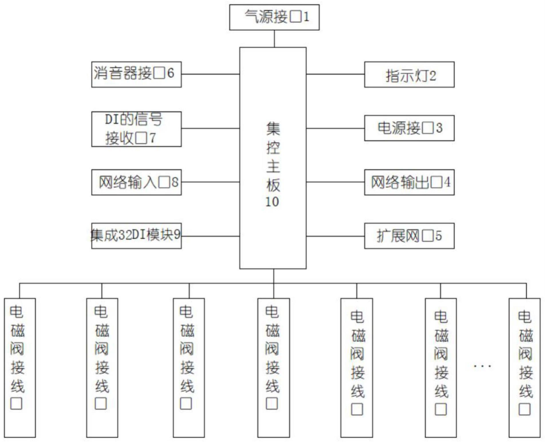 一种集成式阀岛的制作方法