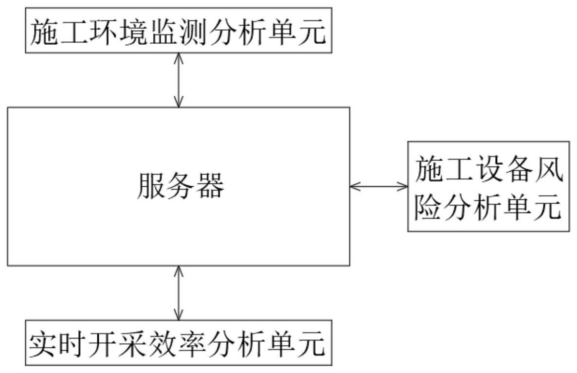 一种石英石矿产资源采掘面作业远程监控系统的制作方法