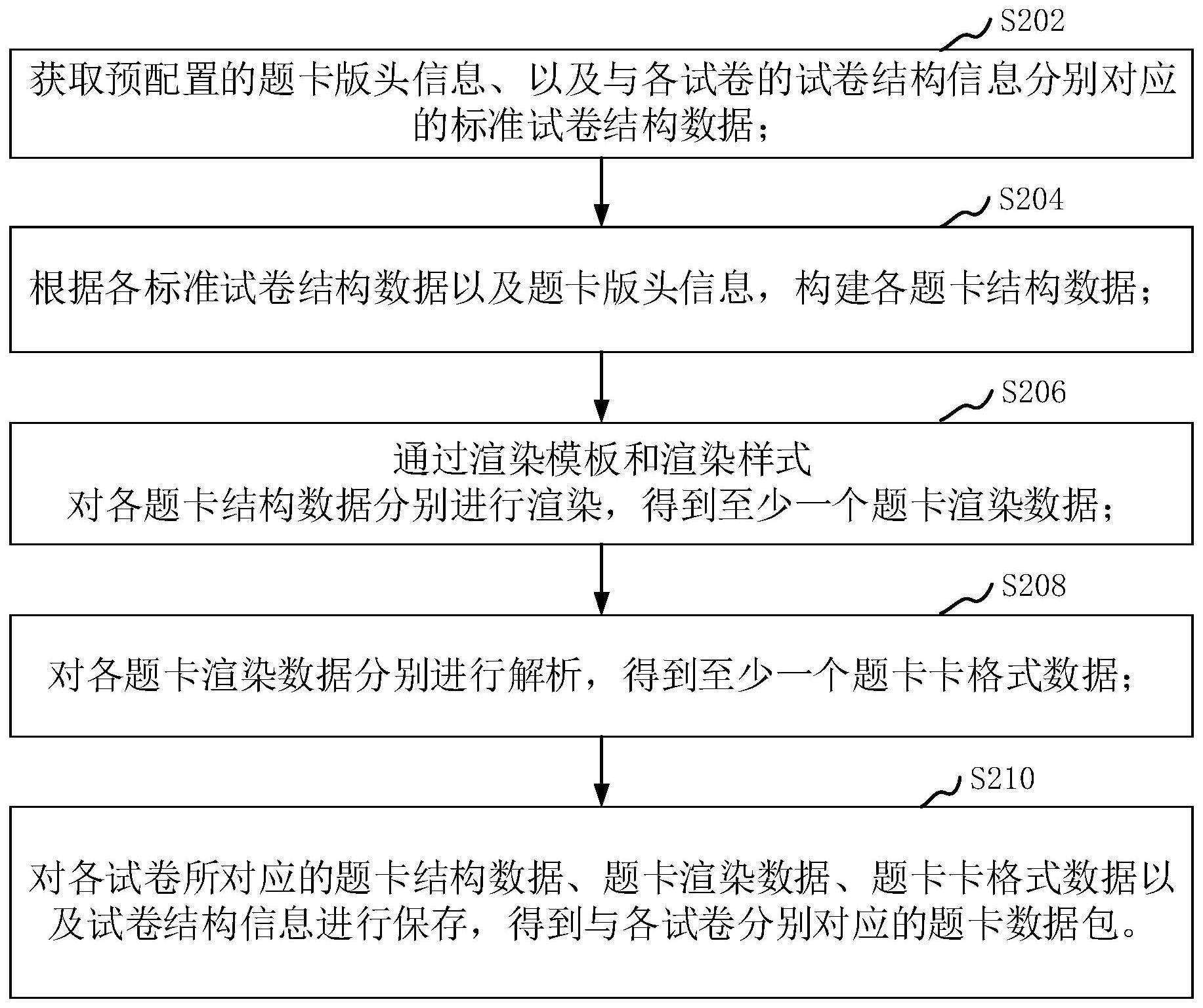 题卡数据生成方法、装置、计算机设备和存储介质与流程