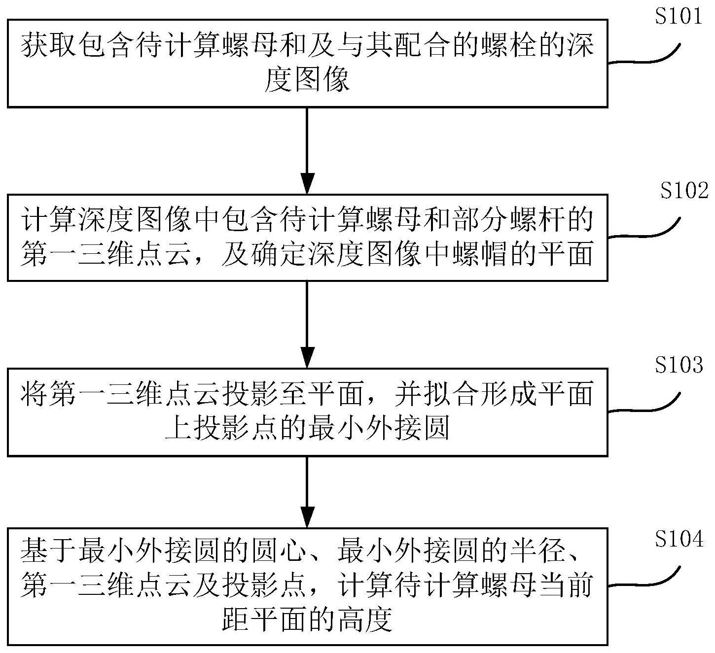 螺母高度计算方法及螺母松动判断方法与流程