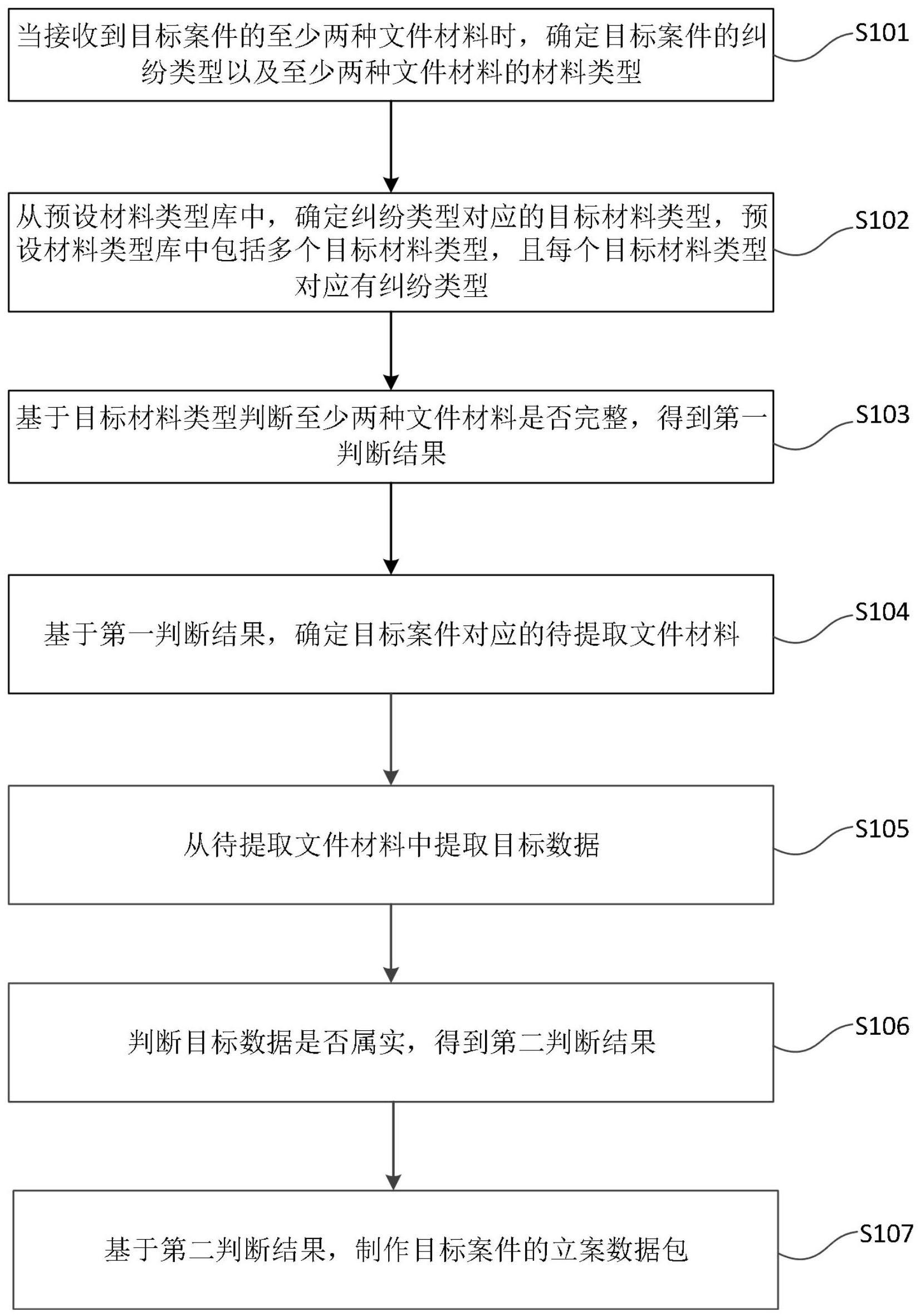 一种案件数据管理的方法、装置、电子设备及介质与流程