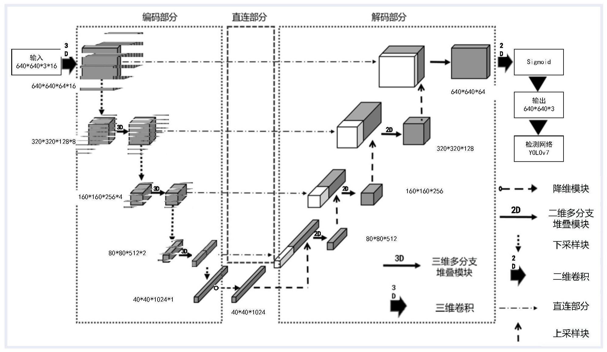 基于造影图像特征提取的前列腺癌病灶检测模型构建方法