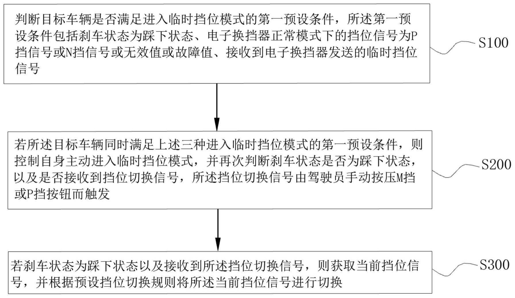 一种车辆备用挡位切换方法及系统与流程