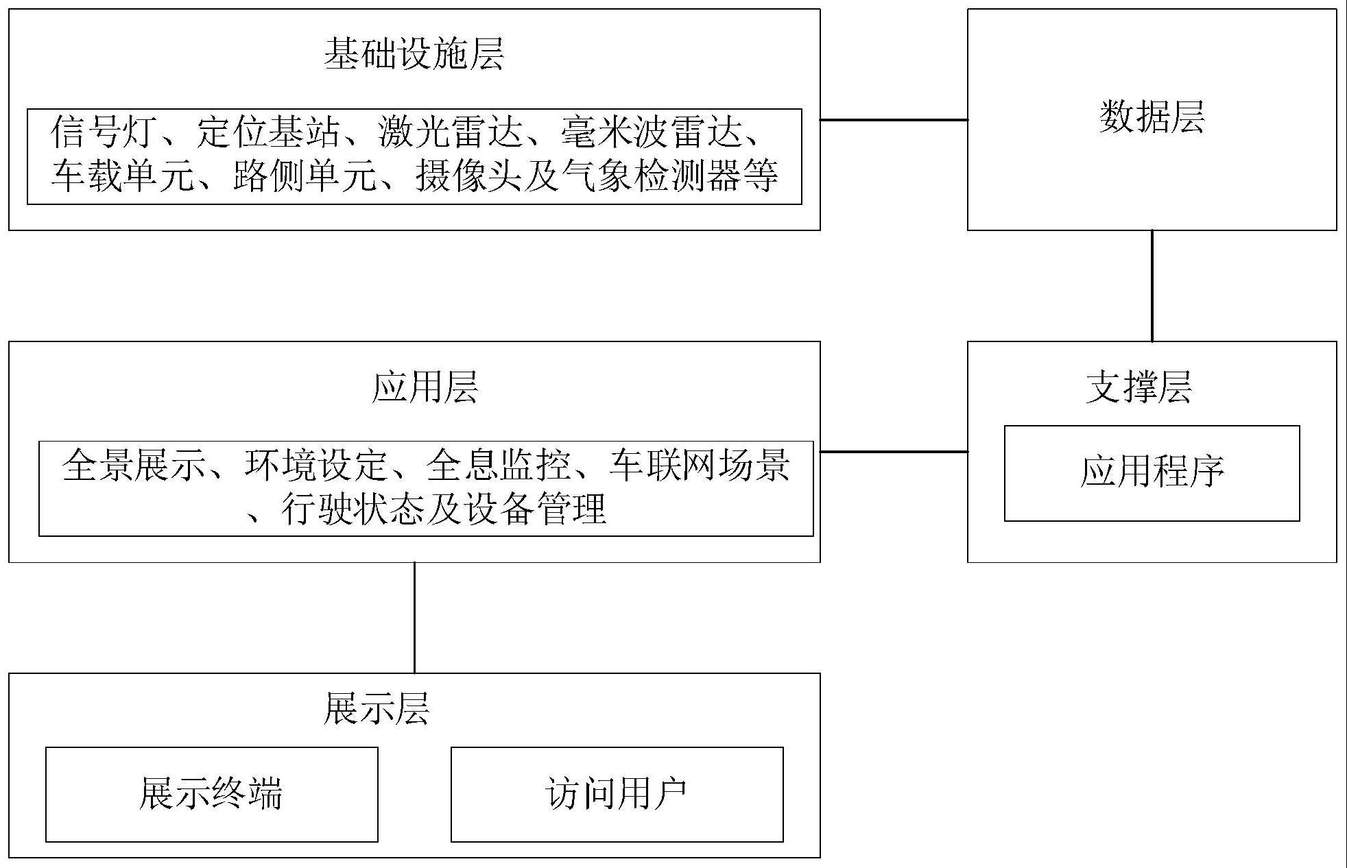 一种基于数字孪生的车路协同云控系统及方法与流程