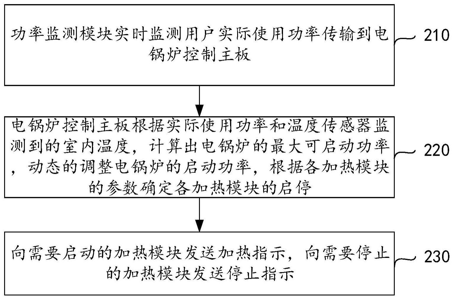 一种免增容电锅炉系统及其控制方法与流程