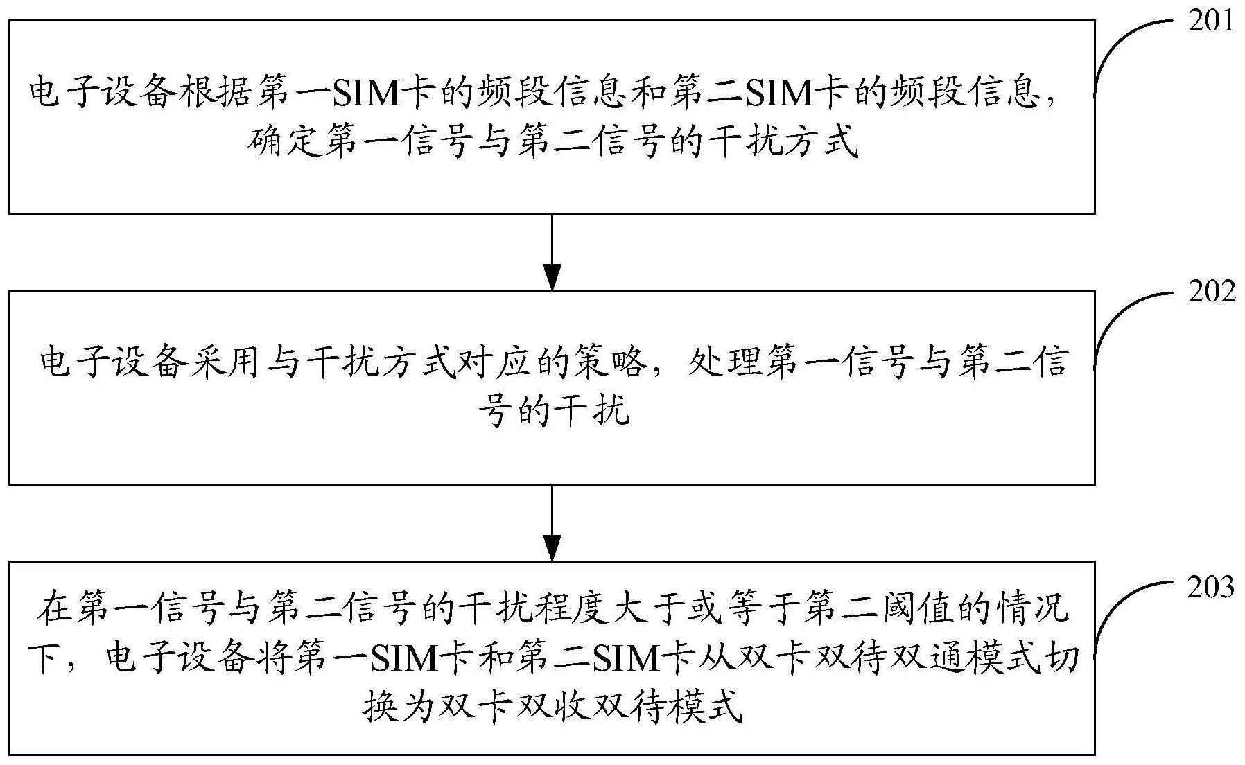 干扰处理方法、装置、电子设备及存储介质与流程